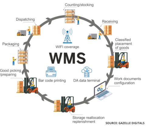 The logistics industry is undergoing rapid transformation in 2026, driven by geopolitical shifts, digital innovation, and changing trade patterns.